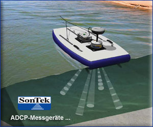 mobile Durchflussmessung